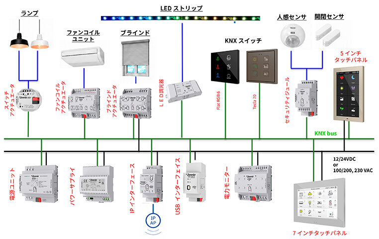 スマートホームオートメーションの「国際標準規格KNX」と、その「高いデザイン性」