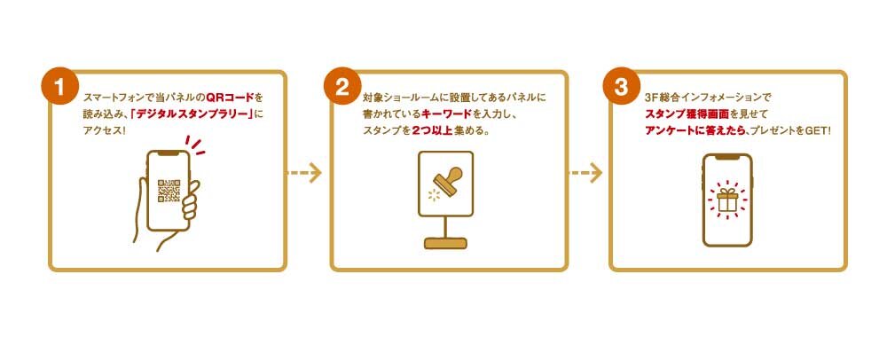 参加方法